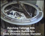 Rotating Table